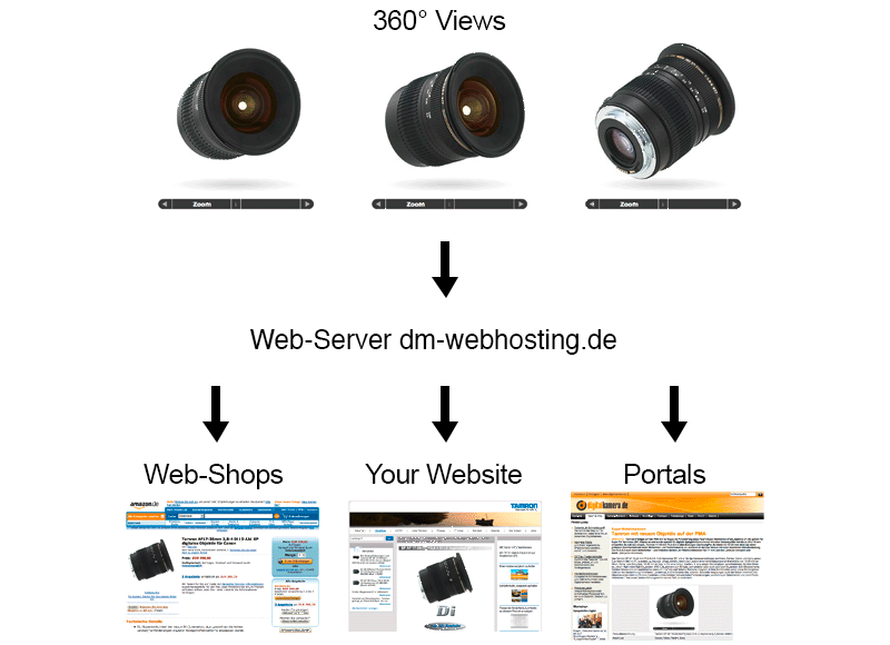 That's how webhosting by drehmomente.de works